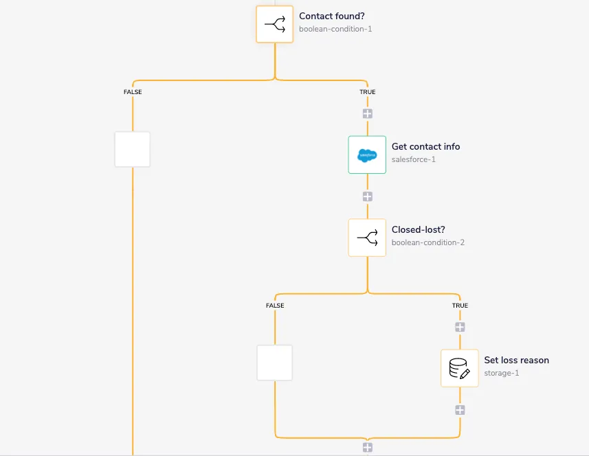 Tray workflow branch: Contact found? branches to Get contact info on TRUE, then a Closed-lost? branch that sets the loss reason in storage on TRUE