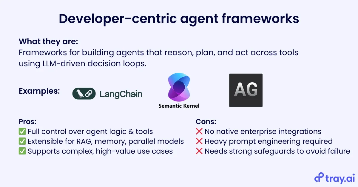 Comparison card for developer-centric agent frameworks — examples LangChain, Semantic Kernel, AG, with pros and cons