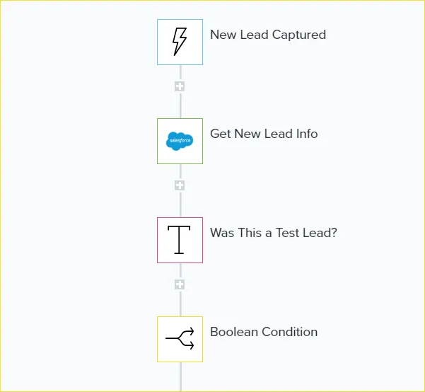 Tray workflow steps: New Lead Captured trigger, Salesforce Get New Lead Info, text helper Was This a Test Lead?, then a boolean condition.