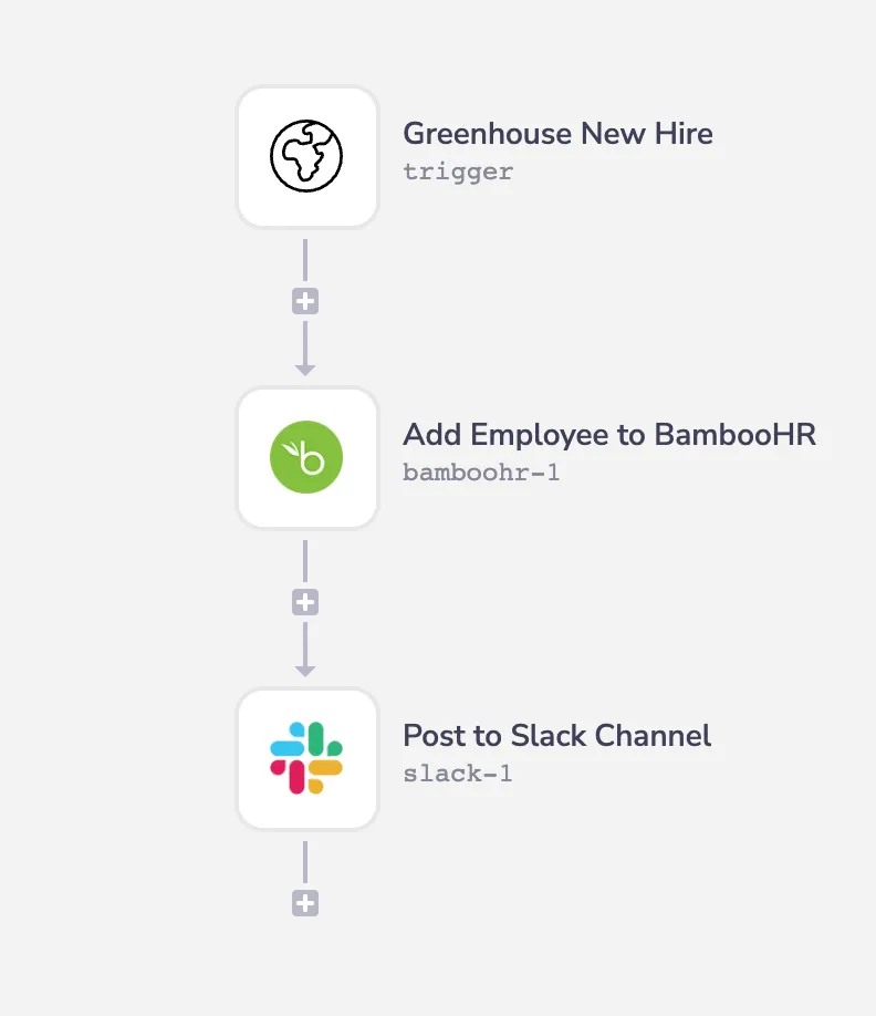 Tray template: Greenhouse New Hire trigger → Add Employee to BambooHR → Post to Slack Channel
