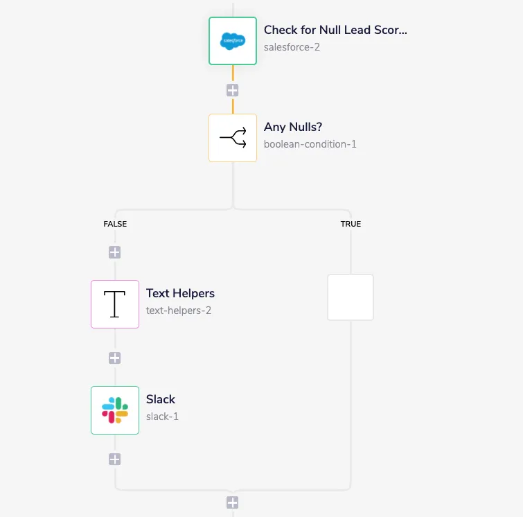 Workflow branch: Salesforce Check for Null Lead Score feeds an Any Nulls? boolean, with the False path running a text helper and posting to Slack.