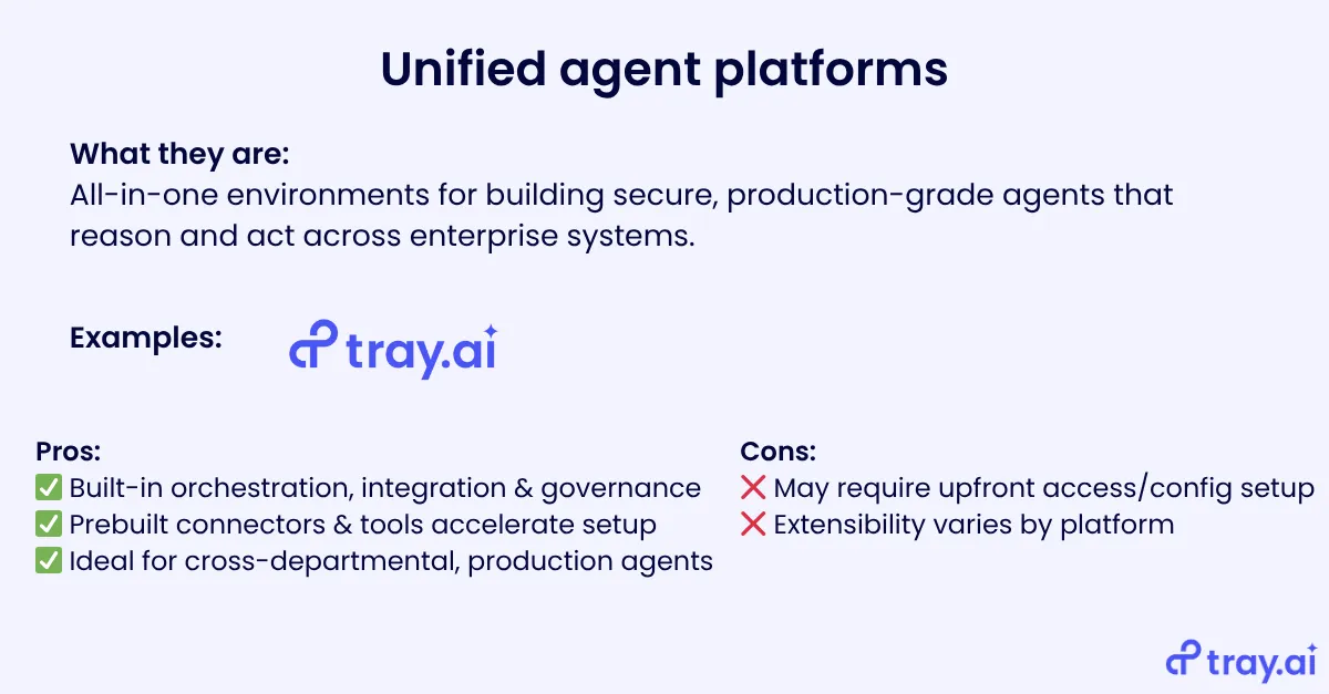 Comparison card for unified agent platforms — example Tray.ai, with pros and cons