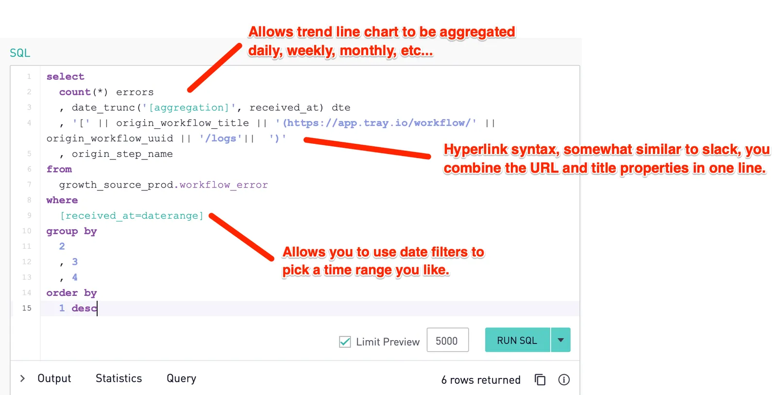 Annotated SQL query with callouts explaining the [aggregation] date_trunc placeholder, the workflow title hyperlink syntax concatenating URL and title, and the [received_at=daterange] filter placeholder.