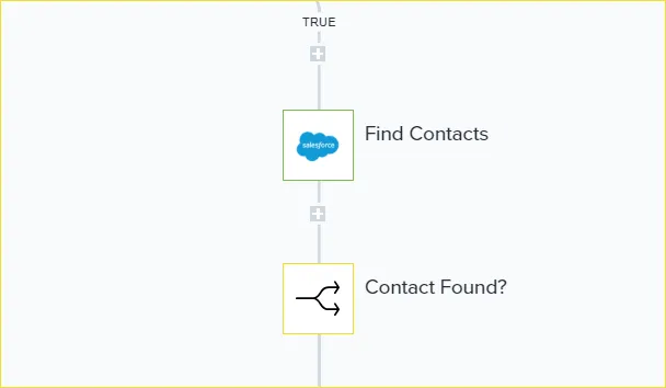 Tray workflow TRUE branch: a Salesforce Find Contacts step followed by a Contact Found? boolean.