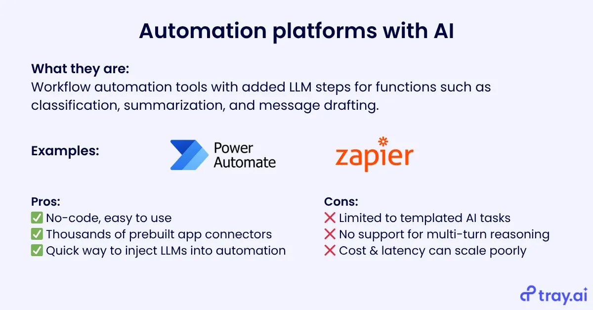 Comparison card for automation platforms with AI — examples Power Automate and Zapier, with pros and cons