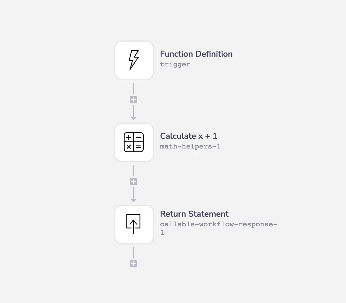 Callable workflow representing the function: Function Definition trigger, Calculate x + 1 math step, and a Return Statement callable-workflow-response