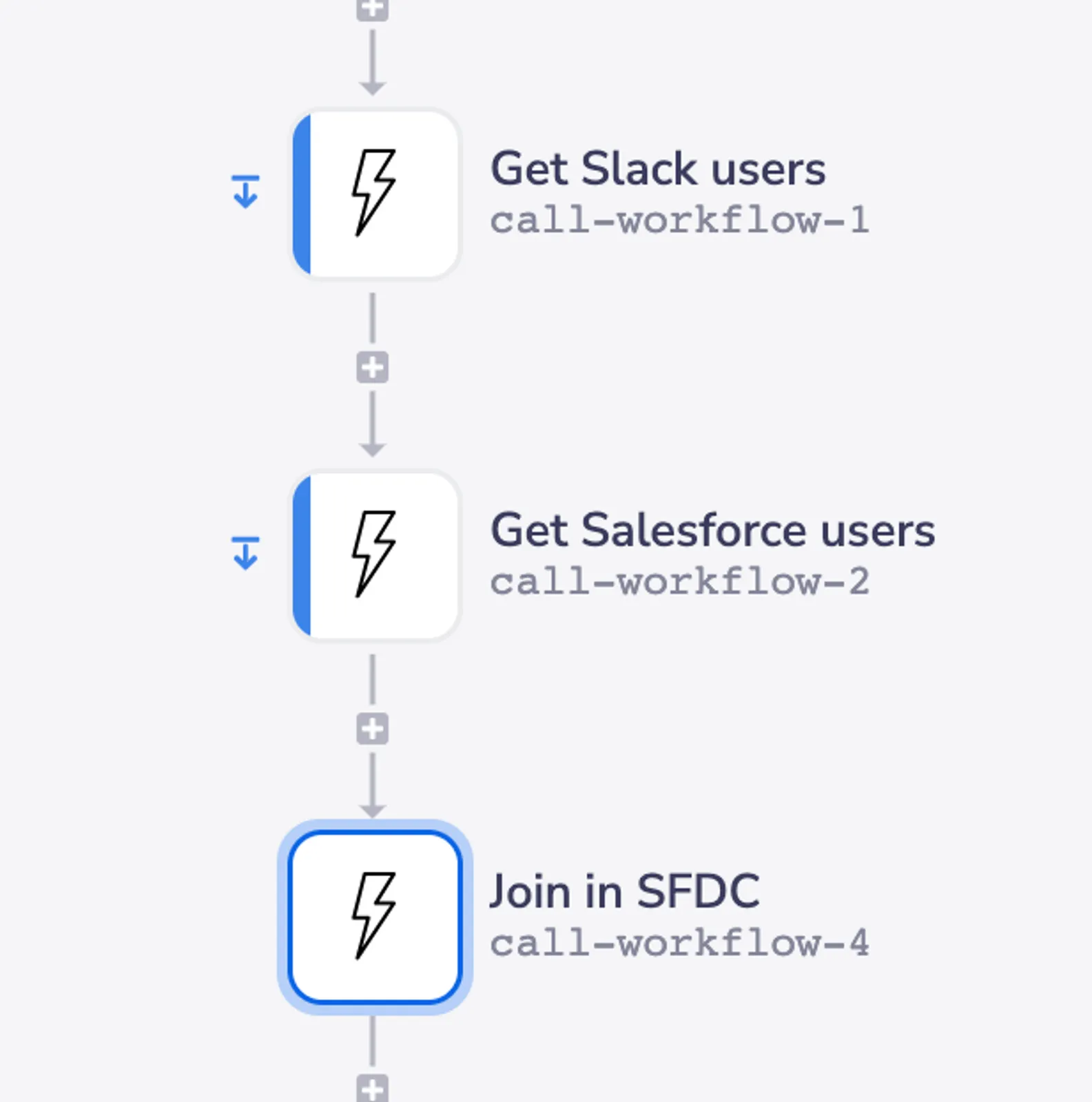 Workflow segment showing three sequential call-workflow steps: Get Slack users, Get Salesforce users, Join in SFDC