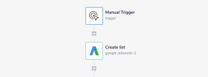 Tray workflow opener with a Manual Trigger feeding into a Google AdWords 'Create list' step
