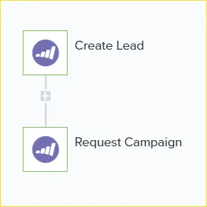 Tray workflow snippet: Marketo Create Lead step followed by Request Campaign step