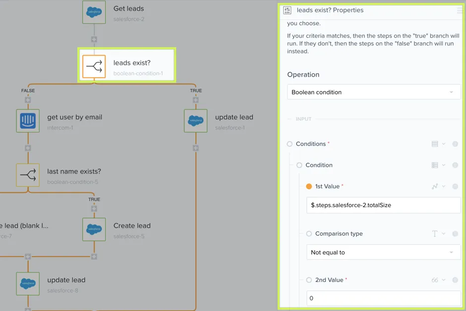 Boolean "leads exist?" step comparing $.steps.salesforce-2.totalSize Not equal to 0, with TRUE branch to update lead and FALSE branch to get user by email.