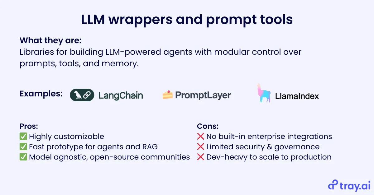 Comparison card for LLM wrappers and prompt tools — examples LangChain, PromptLayer, LlamaIndex, with pros and cons