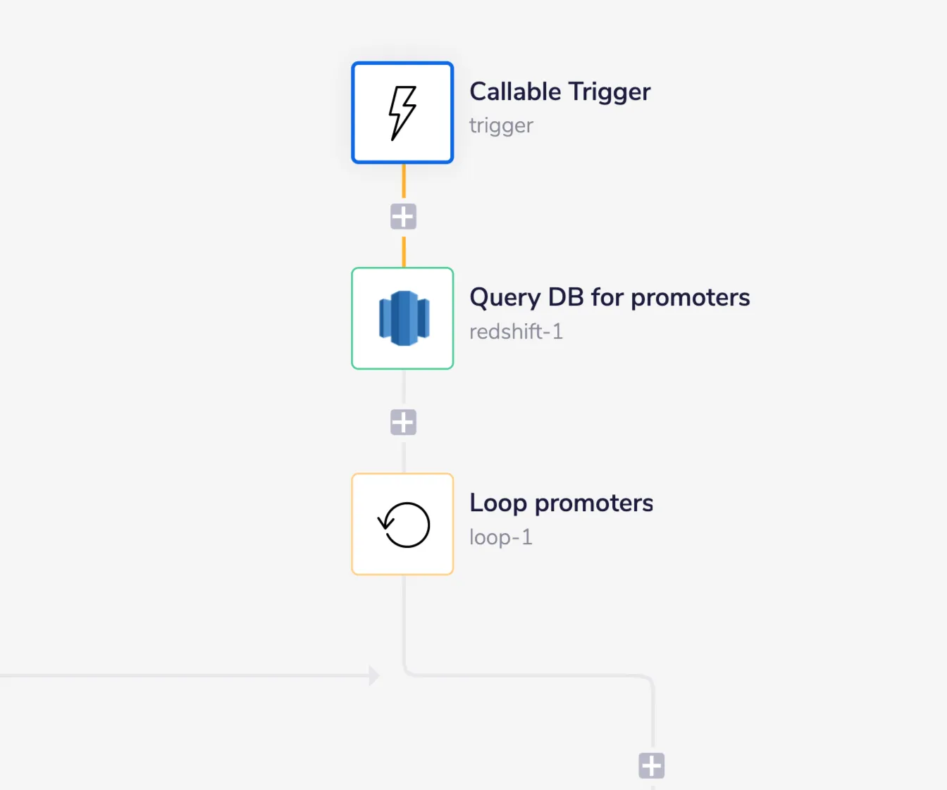 Manage-tags workflow start: Callable Trigger, Query DB for promoters (Redshift), and a Loop promoters loop step.