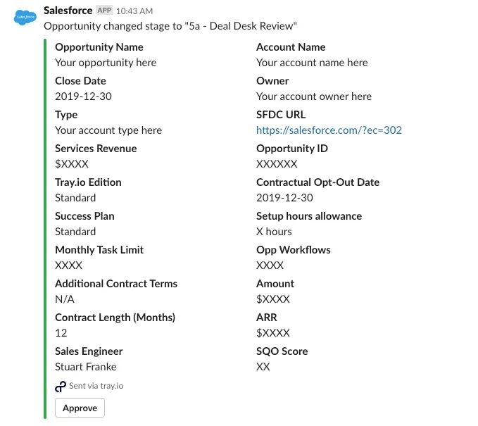 Salesforce Slack notification for a deal-desk review listing opportunity, close date, type, ARR, contract terms, and an Approve button.