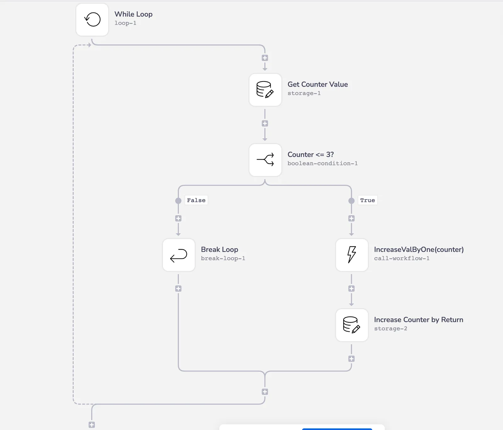 Calling workflow: a while loop that on true calls IncreaseValByOne(counter) via Call Workflow and stores the returned counter value