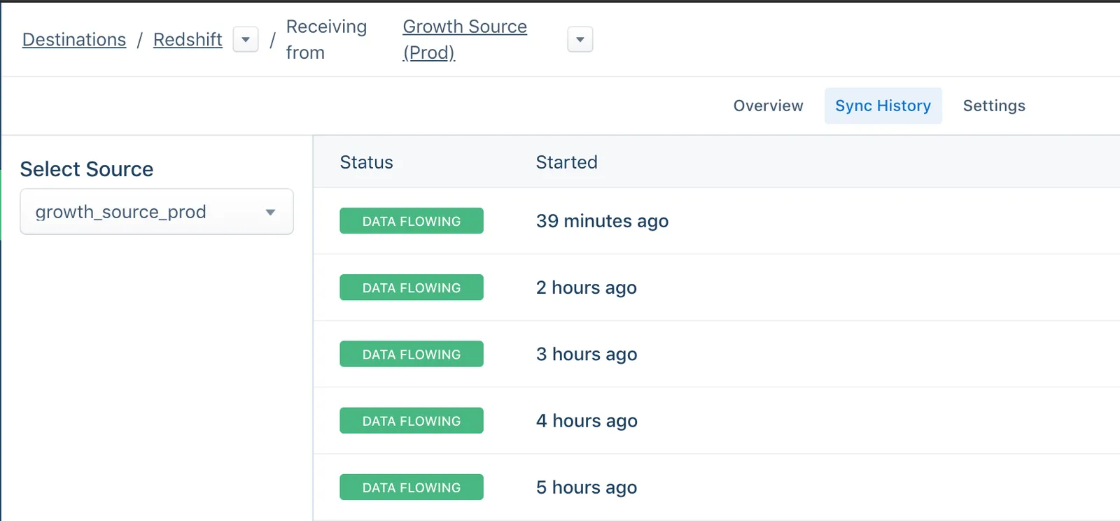 Segment Sync History view showing a Redshift destination receiving from the Growth Source (Prod) source with five consecutive Data Flowing syncs.