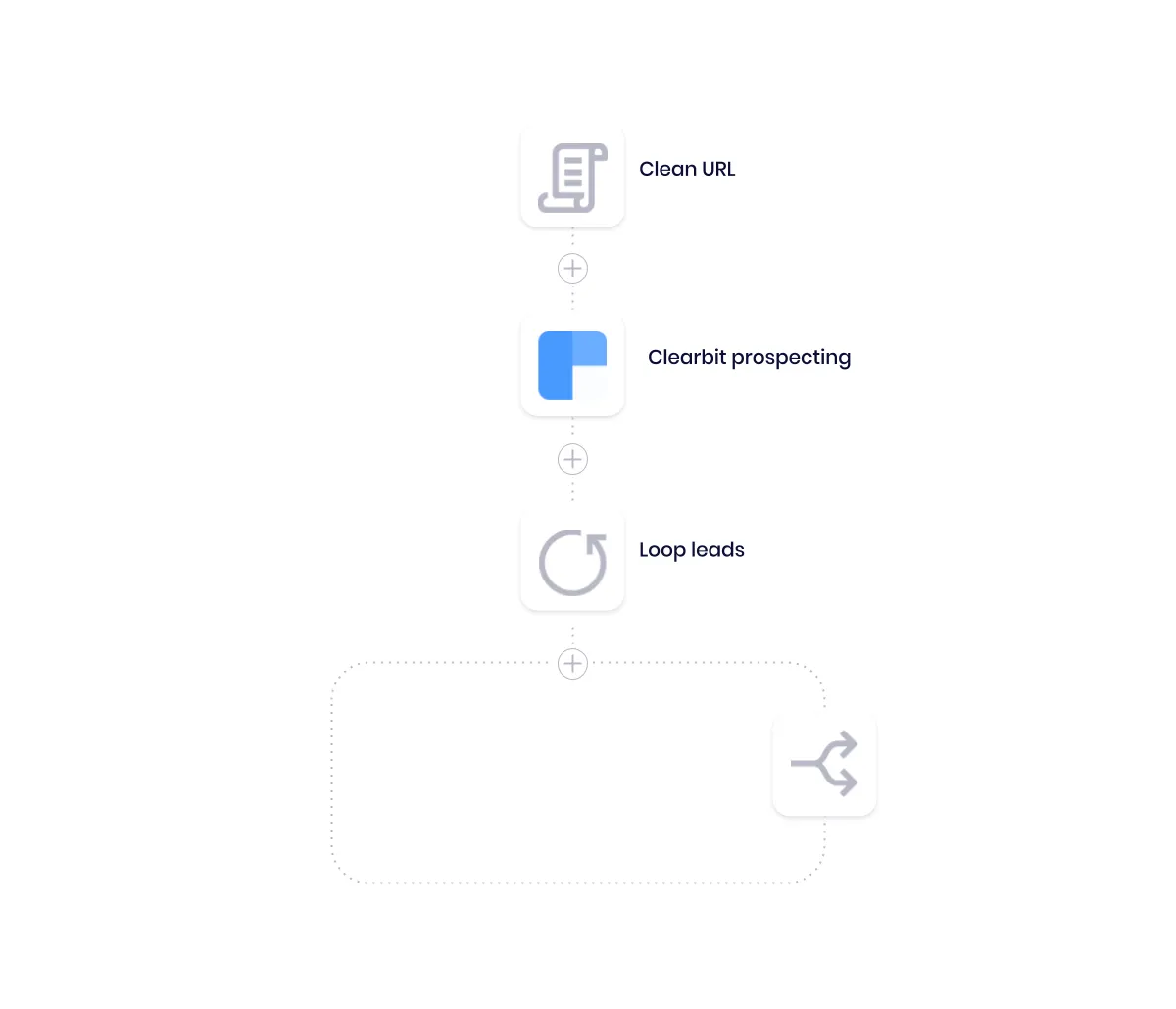 Tray workflow that cleans a URL, runs Clearbit prospecting to enrich leads, then loops the returned leads
