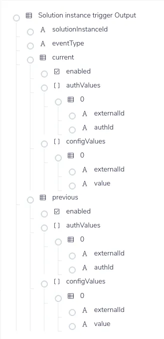 Output schema tree of the Solution Instance trigger showing solutionInstanceId, eventType, and current/previous auth and config values