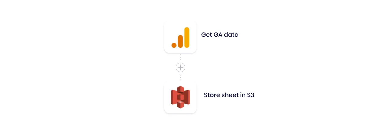 Tray workflow: Get Google Analytics data → Store sheet in Amazon S3