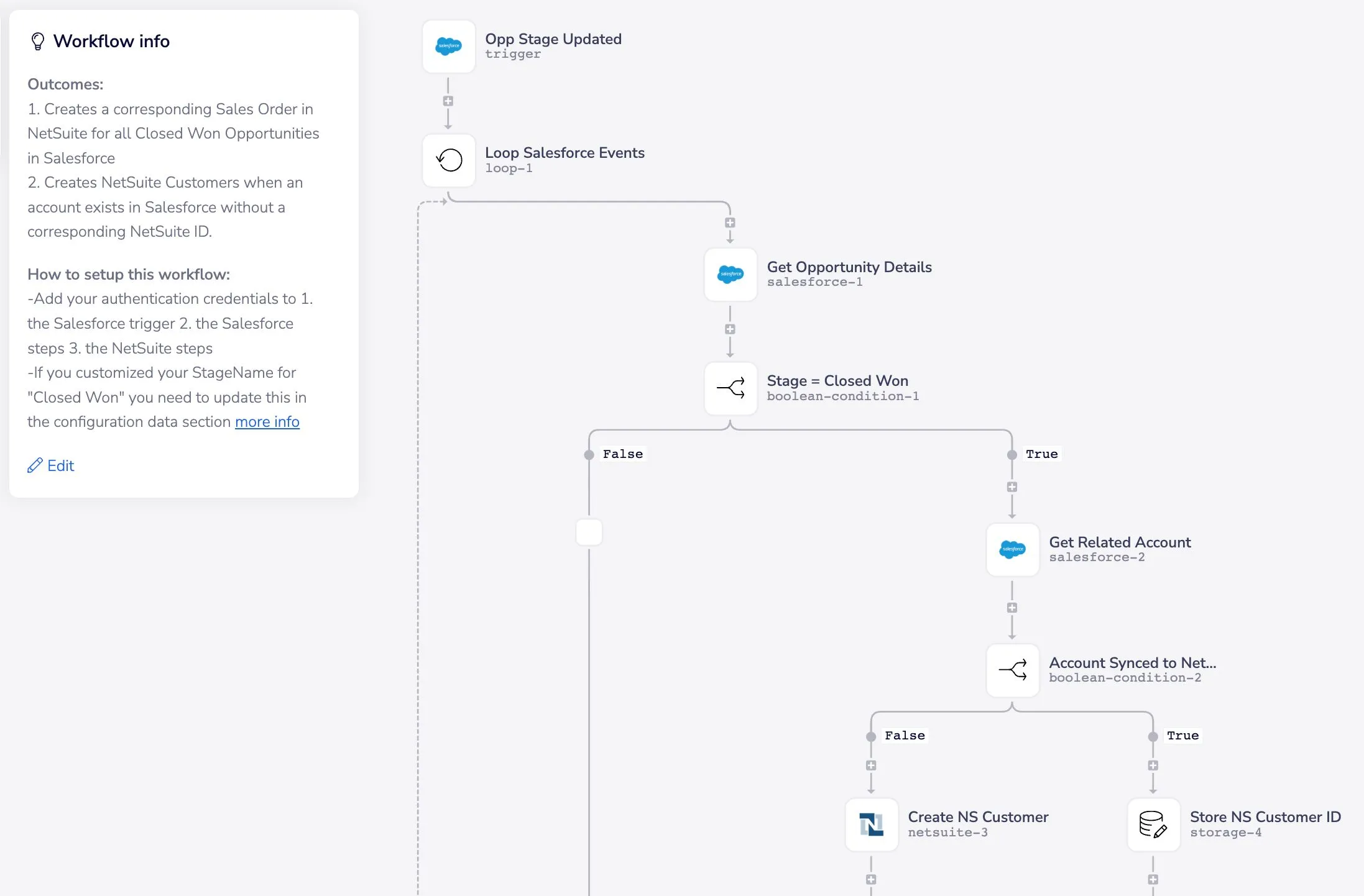 Tray template workflow that fires when a Salesforce Opportunity is marked Closed Won and creates a corresponding Sales Order in NetSuite.