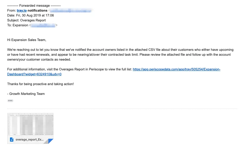 Example Overages Report email forwarded from tray.io notifications to the Expansion Sales Team, with a CSV attachment of account overages