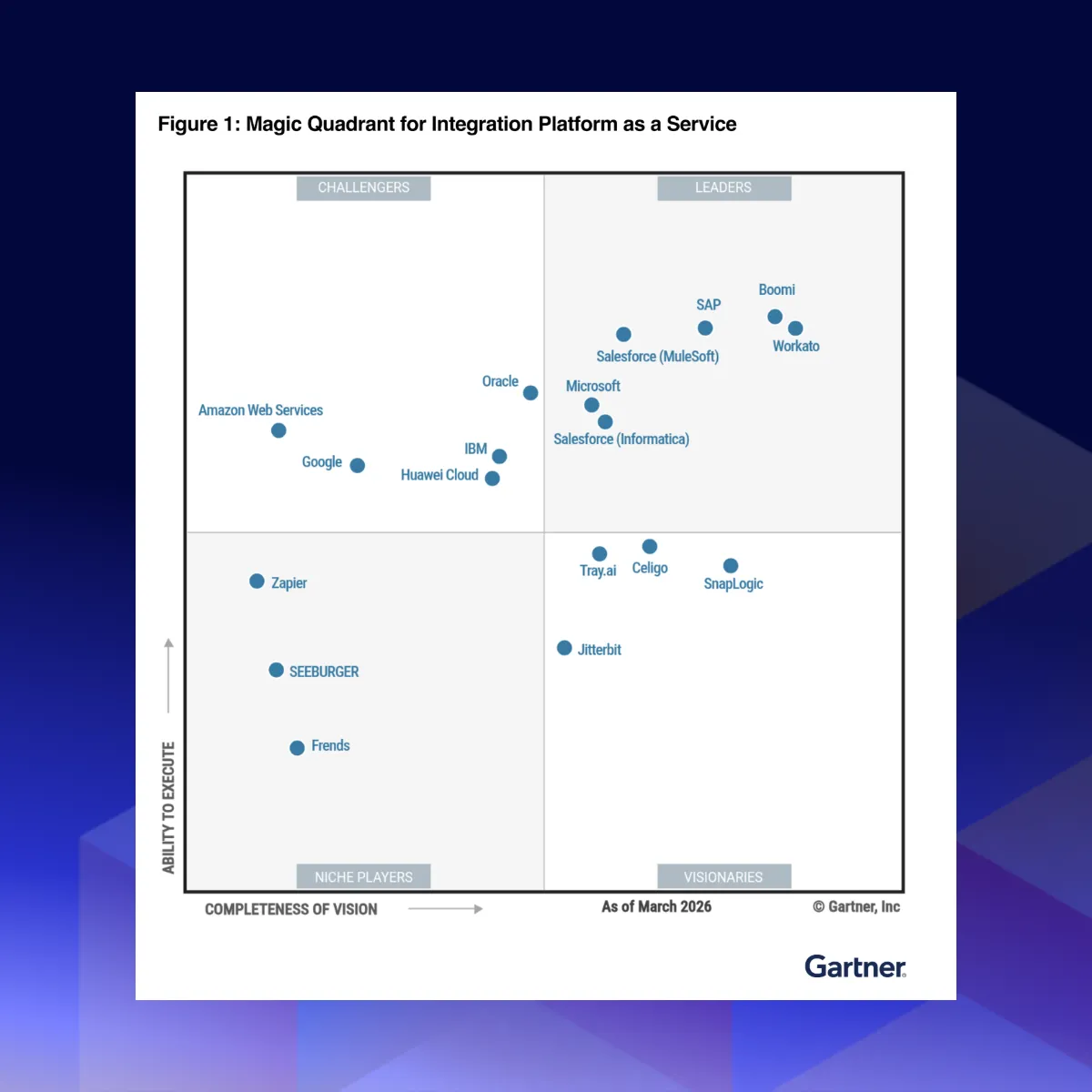 Tray.ai is named a Visionary in the 2026 Gartner® Magic Quadrantᵀᴹ for iPaaS