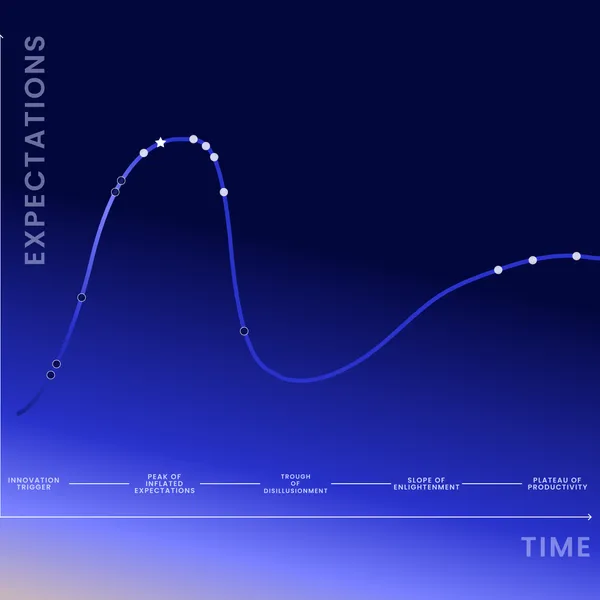 Gartner® Report: Hype Cycle™ for AI in Application Integration and Architecture, 2026