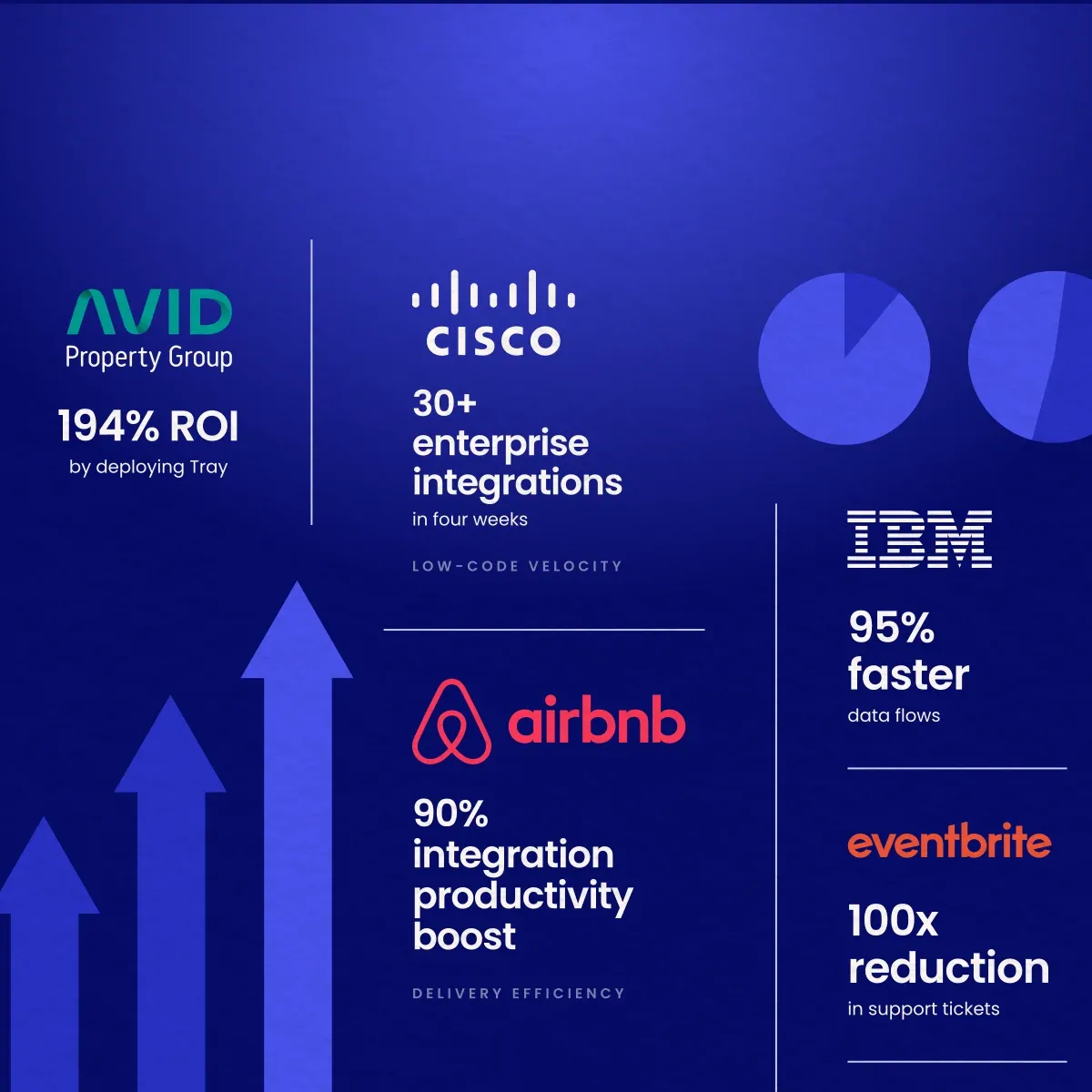The power of Tray: Real stories of automation and growth