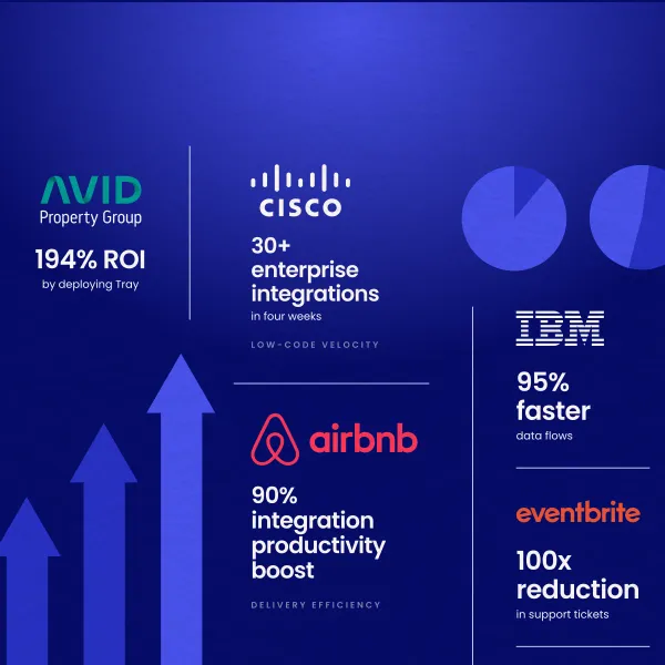 The power of Tray: Real stories of automation and growth
