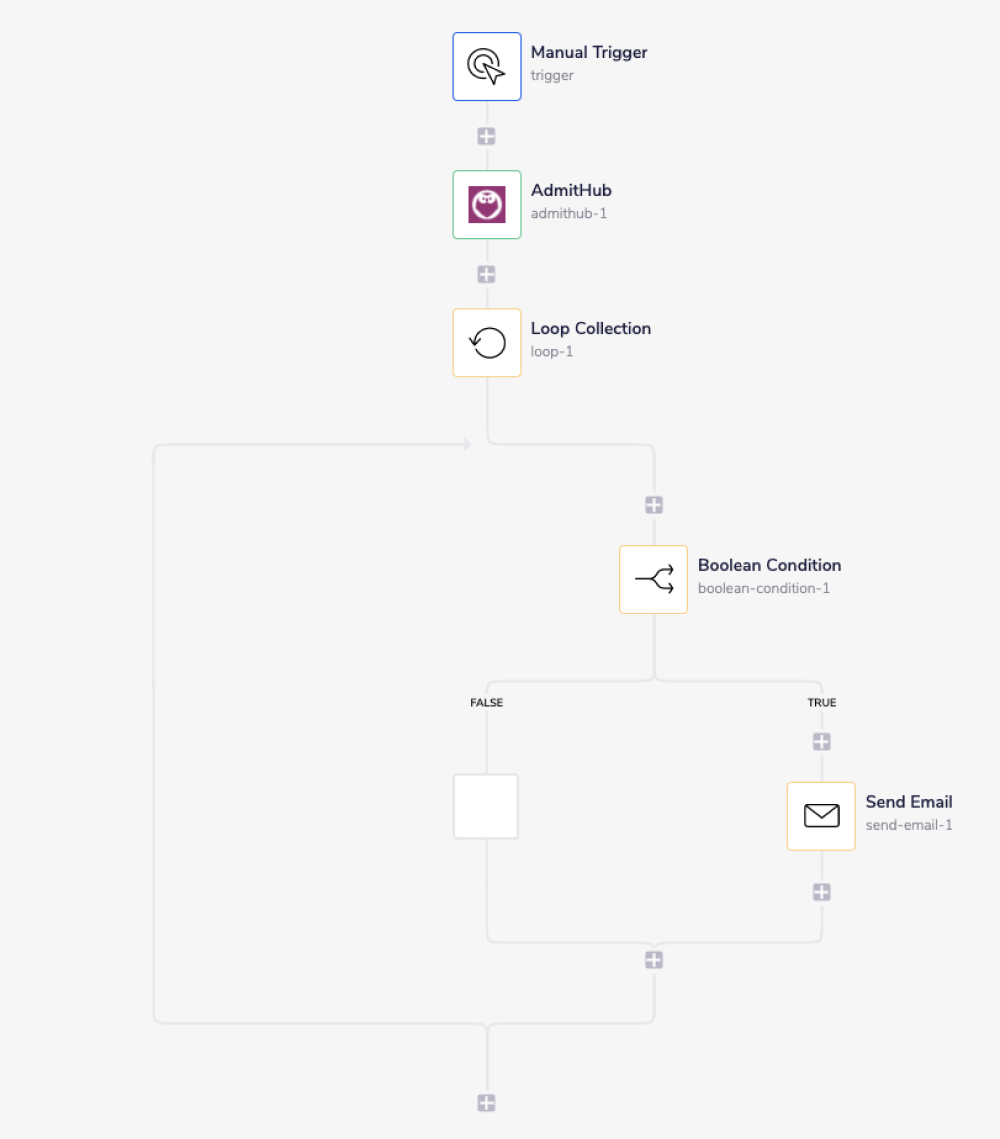admitHub-complete-workflow