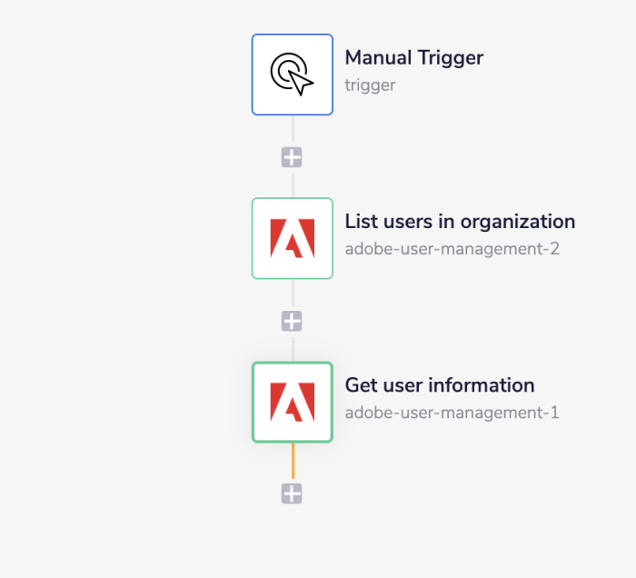 adobe-user-management-complete-workflow