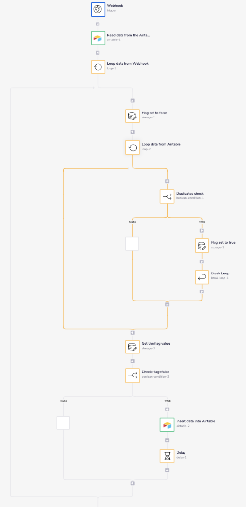 airtable-duplicates-complete-wf