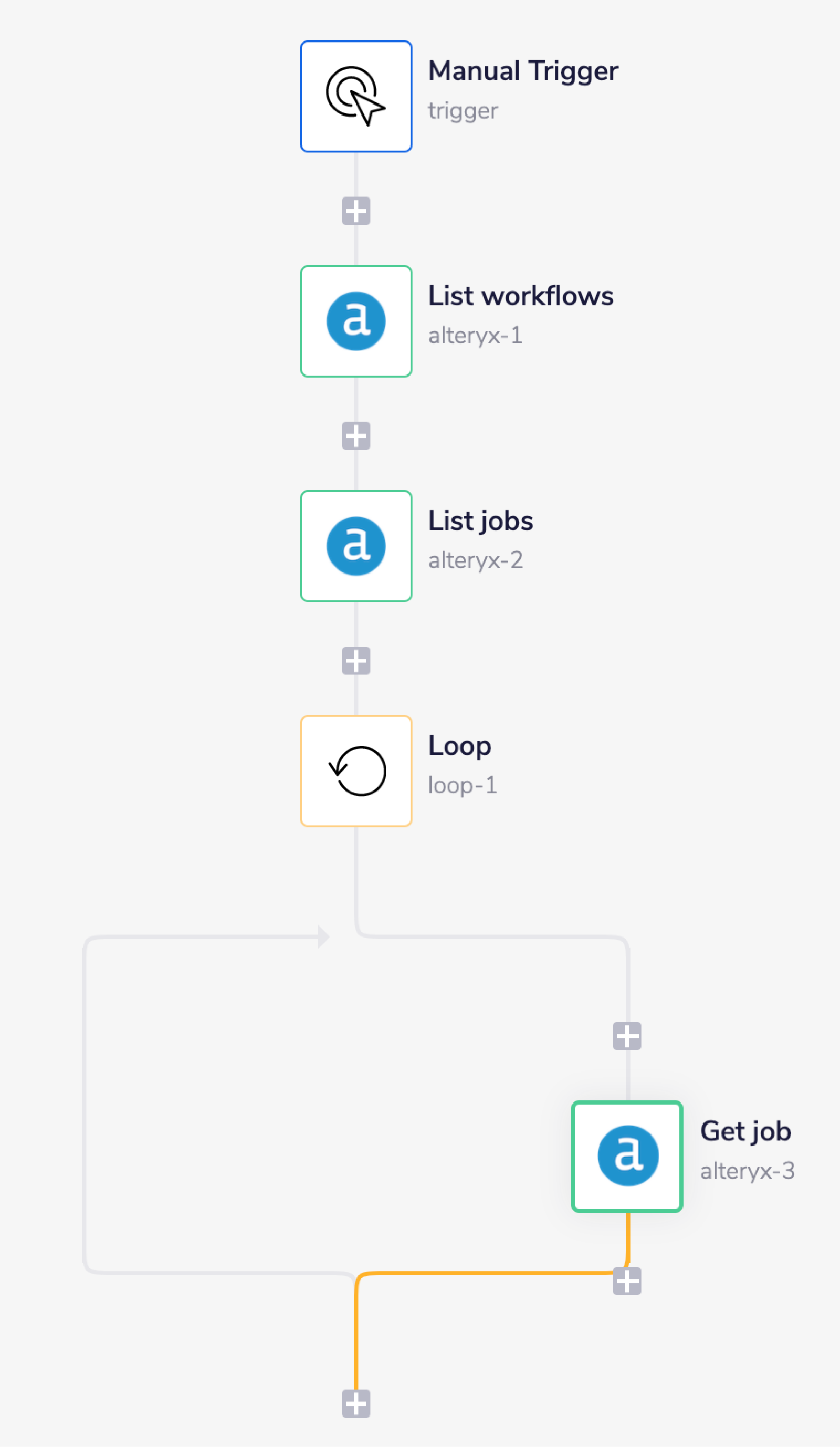 alteryx-complete-workflow