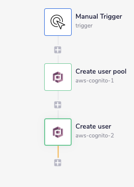 aws-cognito-complete