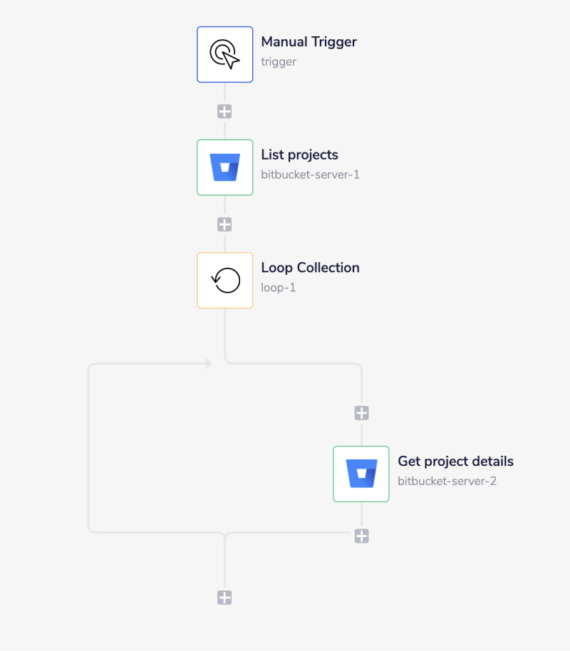 bitbucket-server-complete-workflow