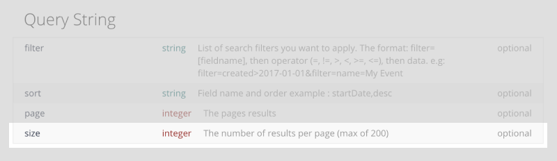 bizzabo-raw-http-query