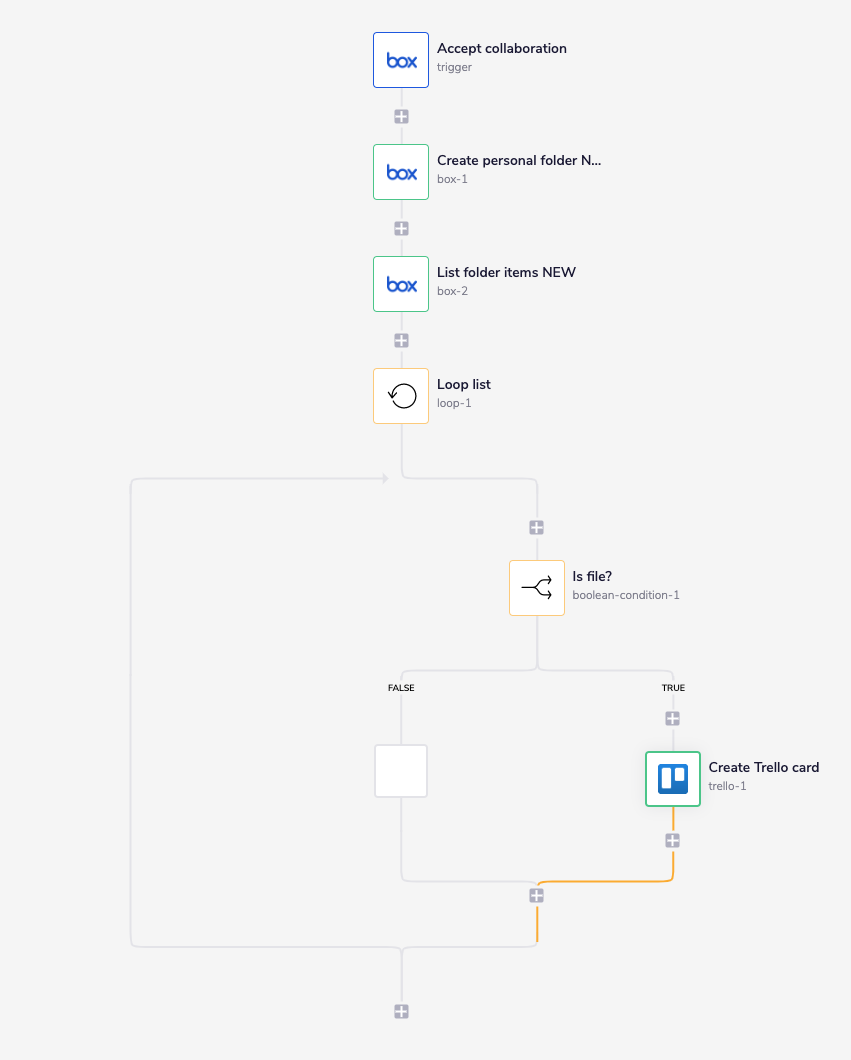 box-completed-workflow99