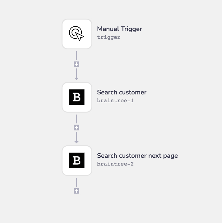 Braintree complete workflow