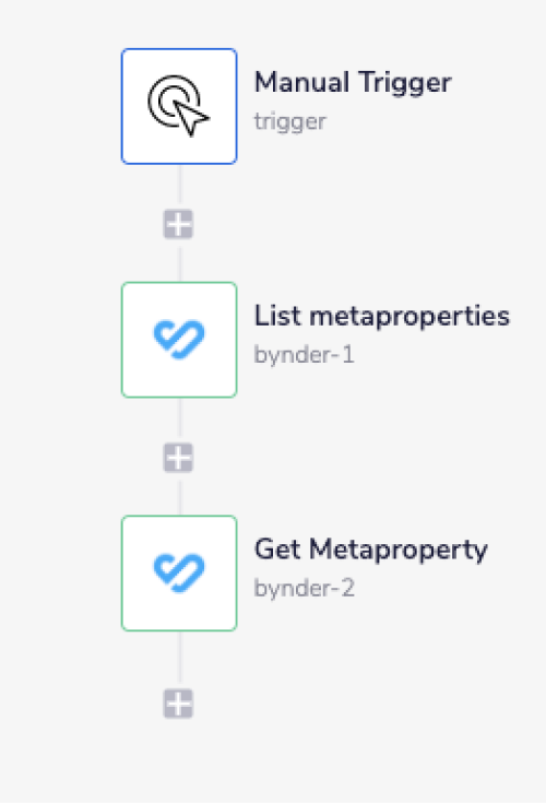 bynder-complete-workflow