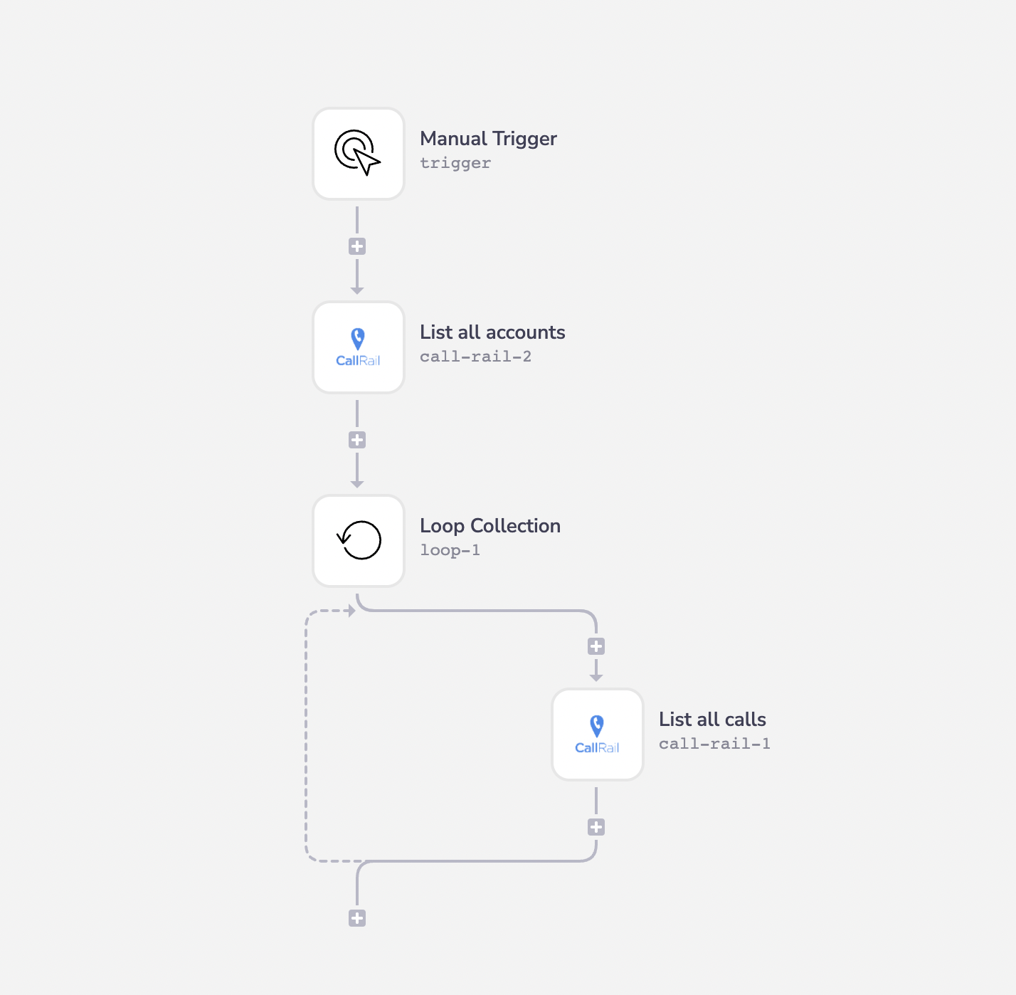 example usage work flow example