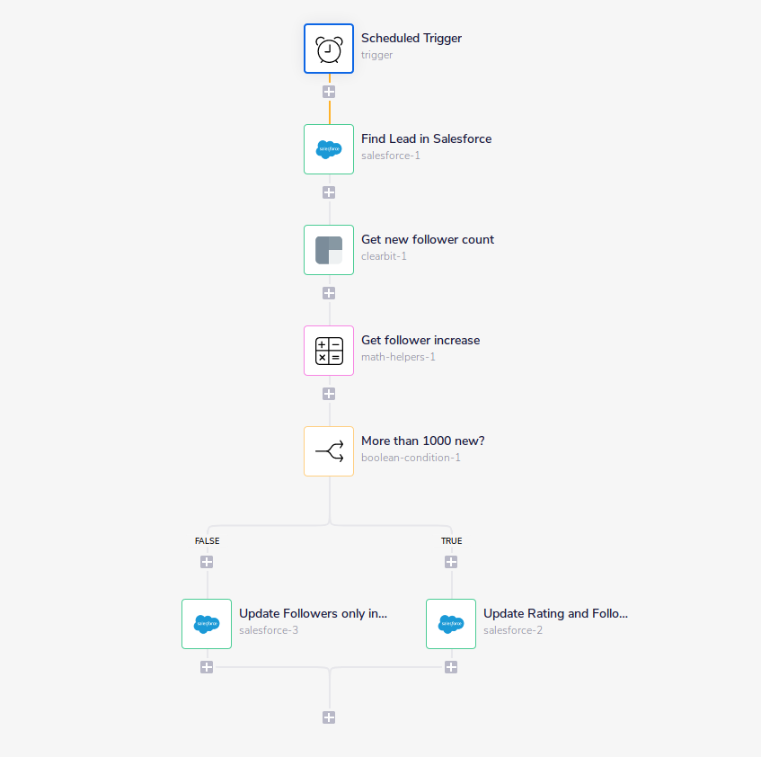 clearbit-ex2-workflow-3