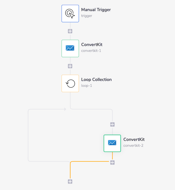 convertkit-complete-workflow
