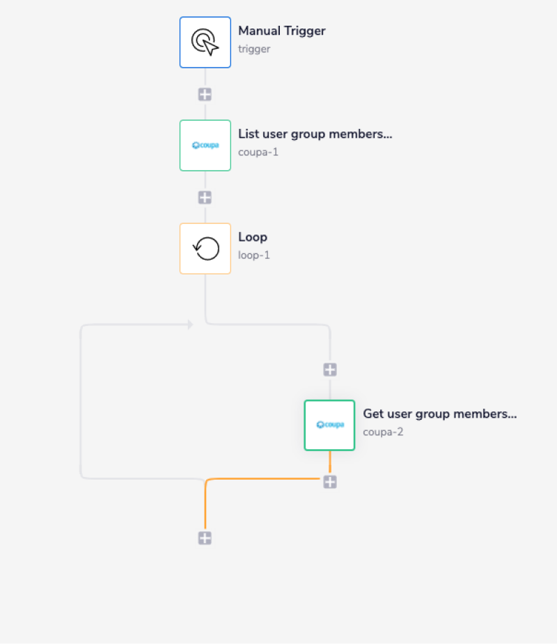 coupa-complete-workflow