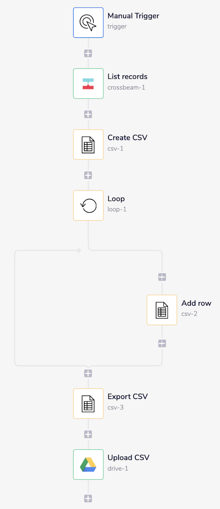 crossbeam-complete-workflow