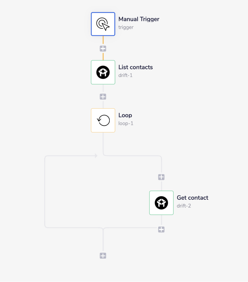 drift-complete-workflow