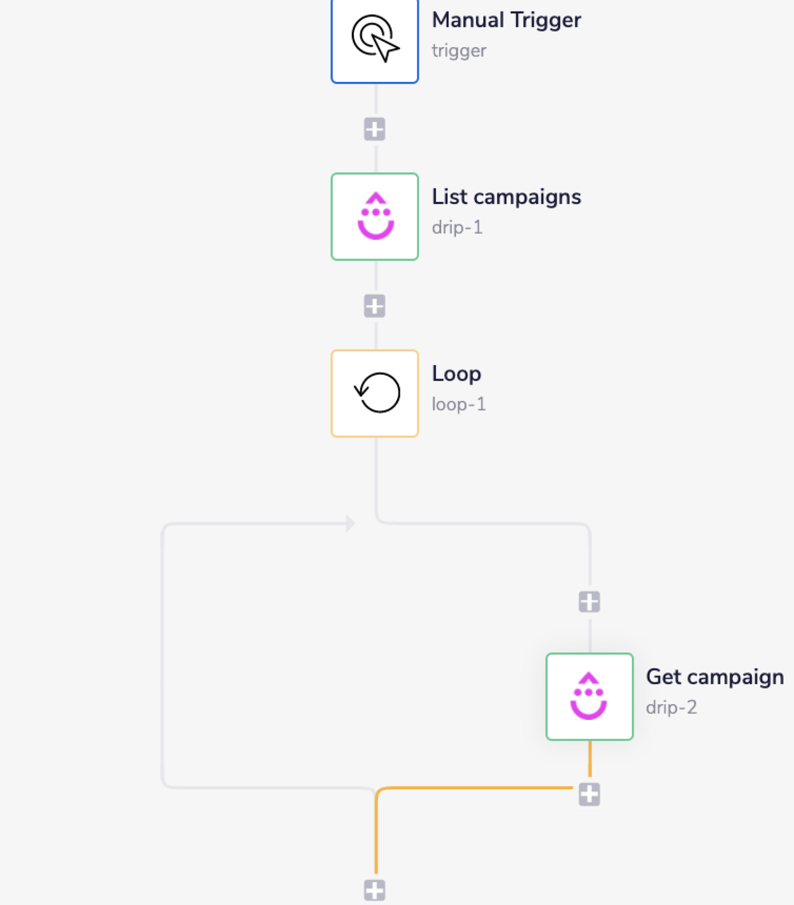 drip-complete-workflow
