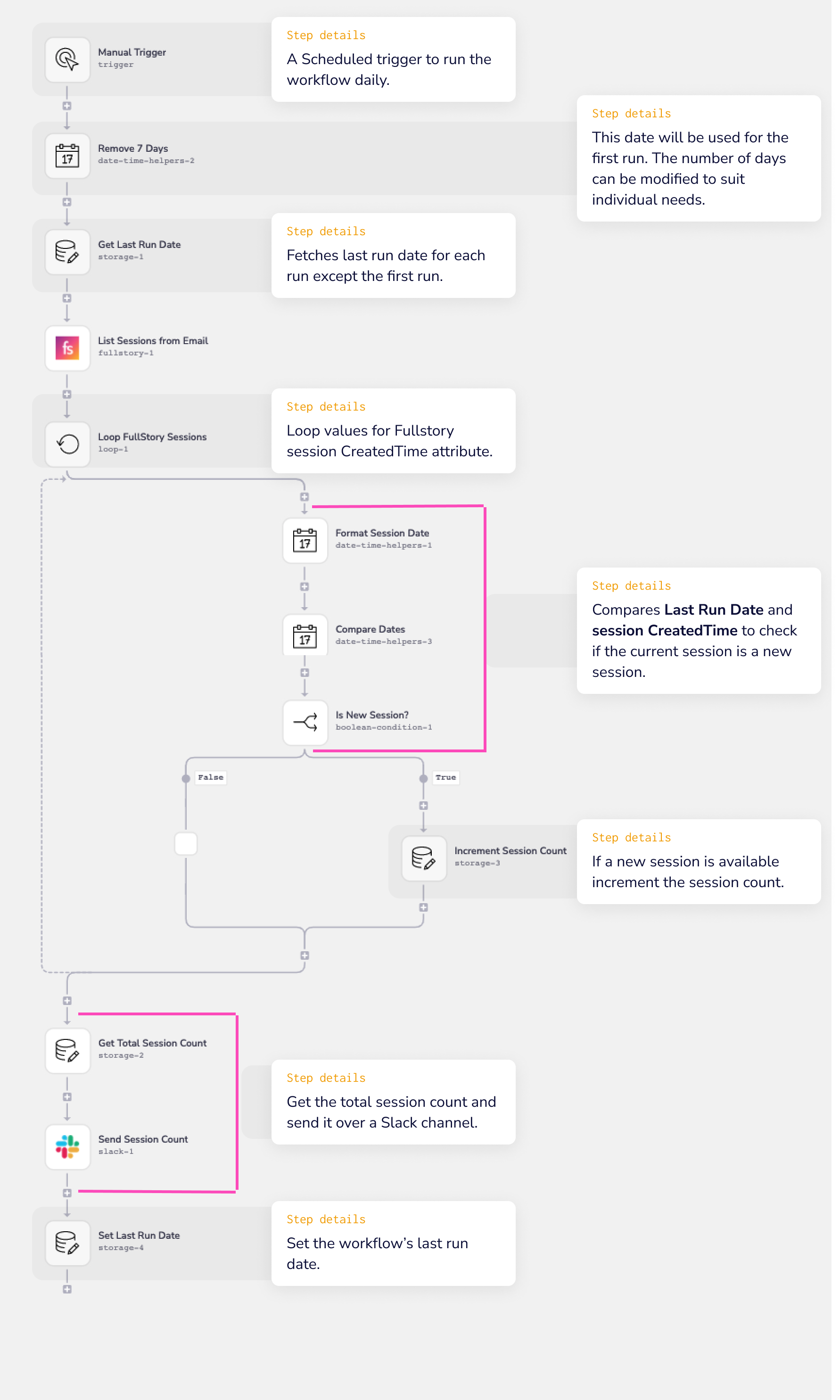 fullstory-complete-wf-1