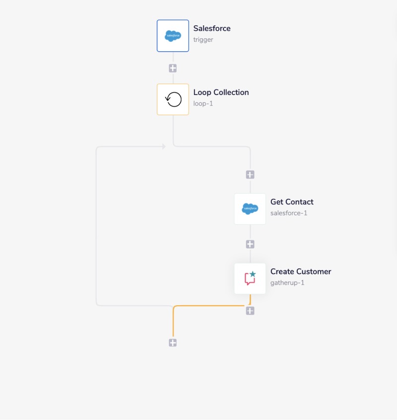 gatherup-complete-workflow