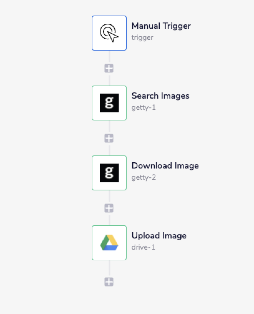 getty-complete-workflow