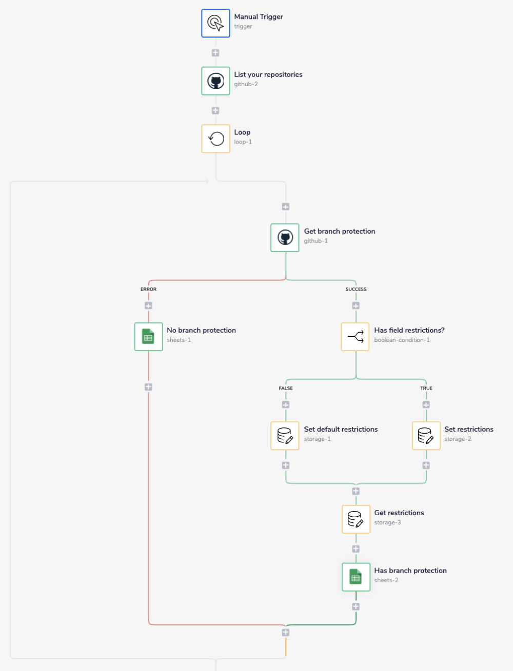 github-security-info-complete-wf