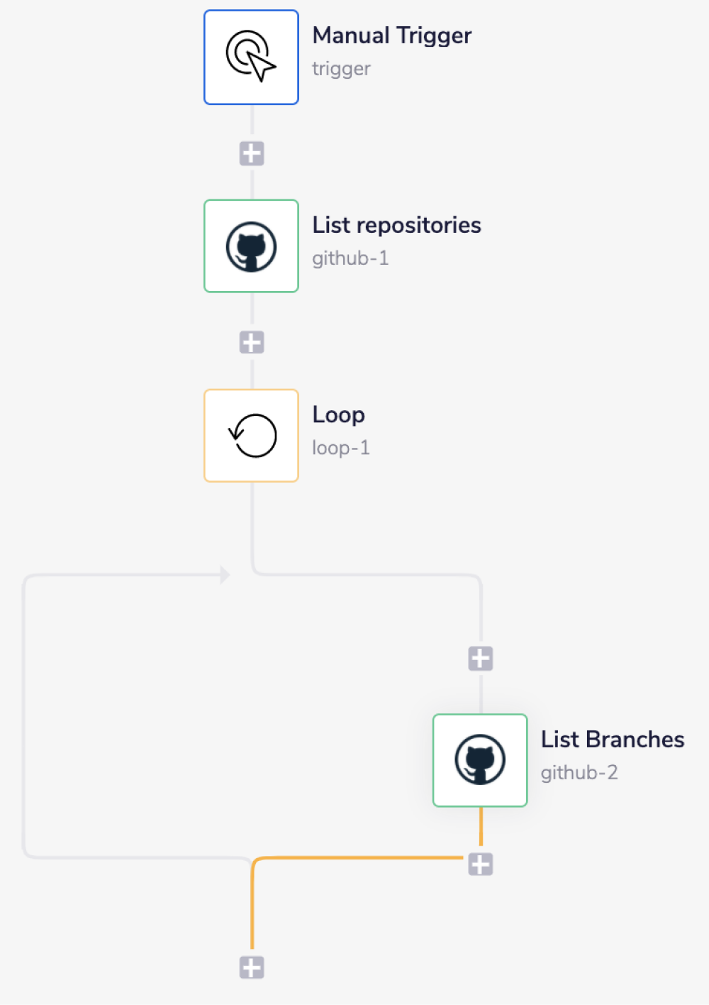 github-list-repo-complete-wf